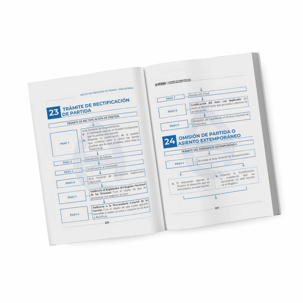 Kit de Derecho Notarial